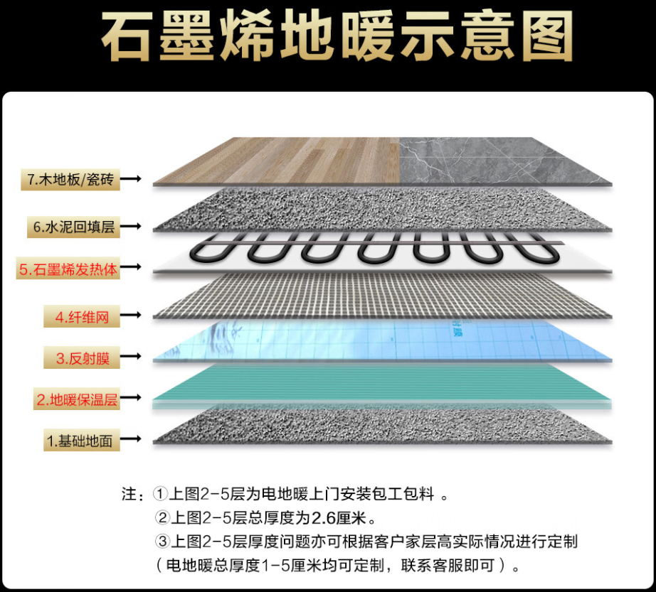 邵阳县 石墨烯电地暖公司哪家好？施工质量核心标准